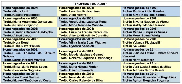 Todos os atletas homenageados em forma de Troféu no Masters Mais Mais de 1997 a 2017